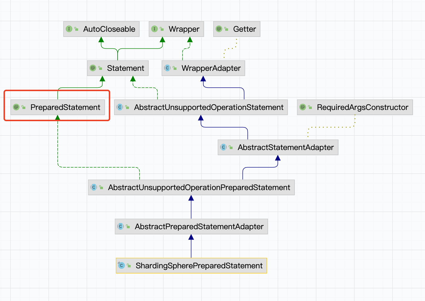 Sharding Jdbc Nicksxs S Blog